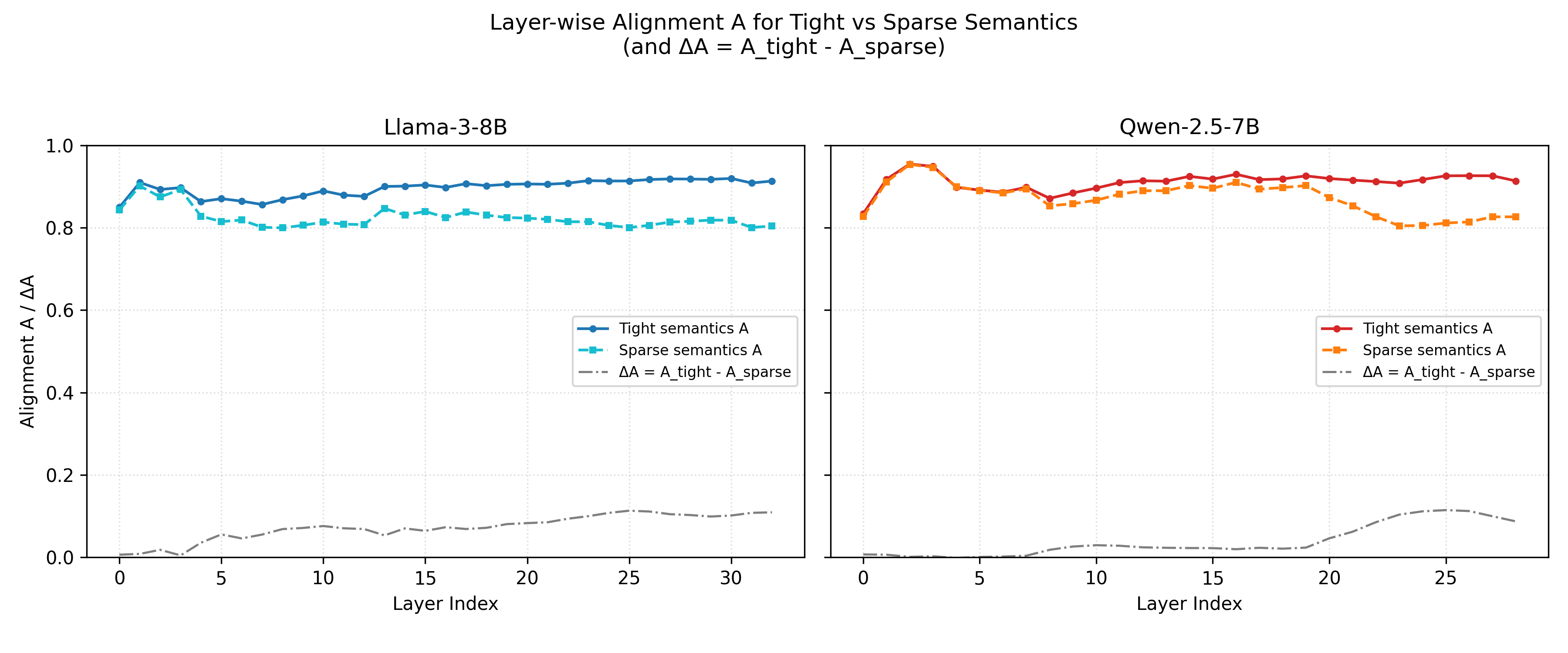 Architecture Analysis