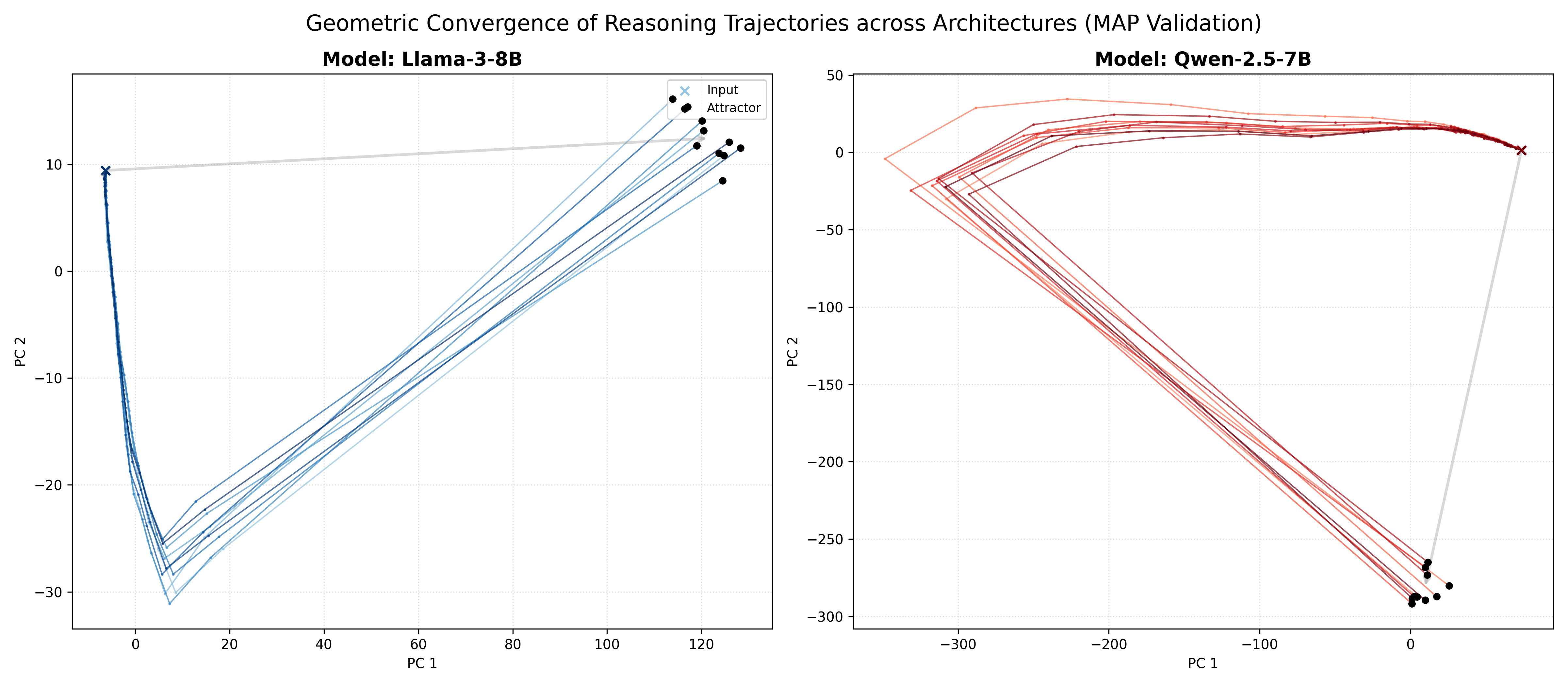 Geometric Convergence